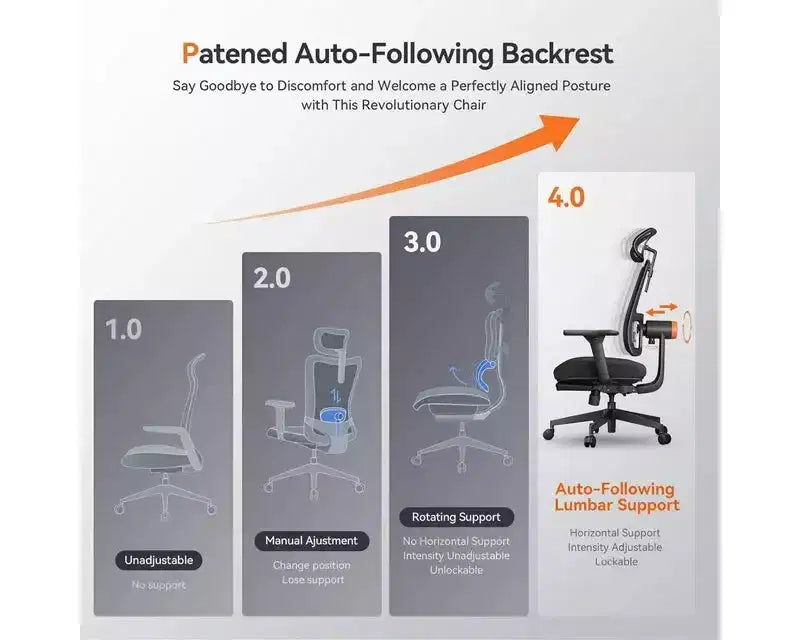Chaise Ergonomique avec Repose-Pieds - Chaise de Bureau à Domicile avec Support Lombaire Auto-Ajustable, Accoudoir 4D, Profondeur et Hauteur d'Assise Réglables